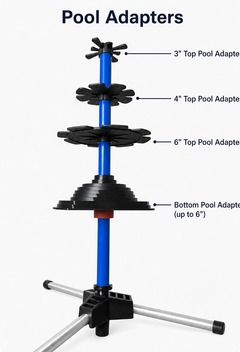 Your pool setup