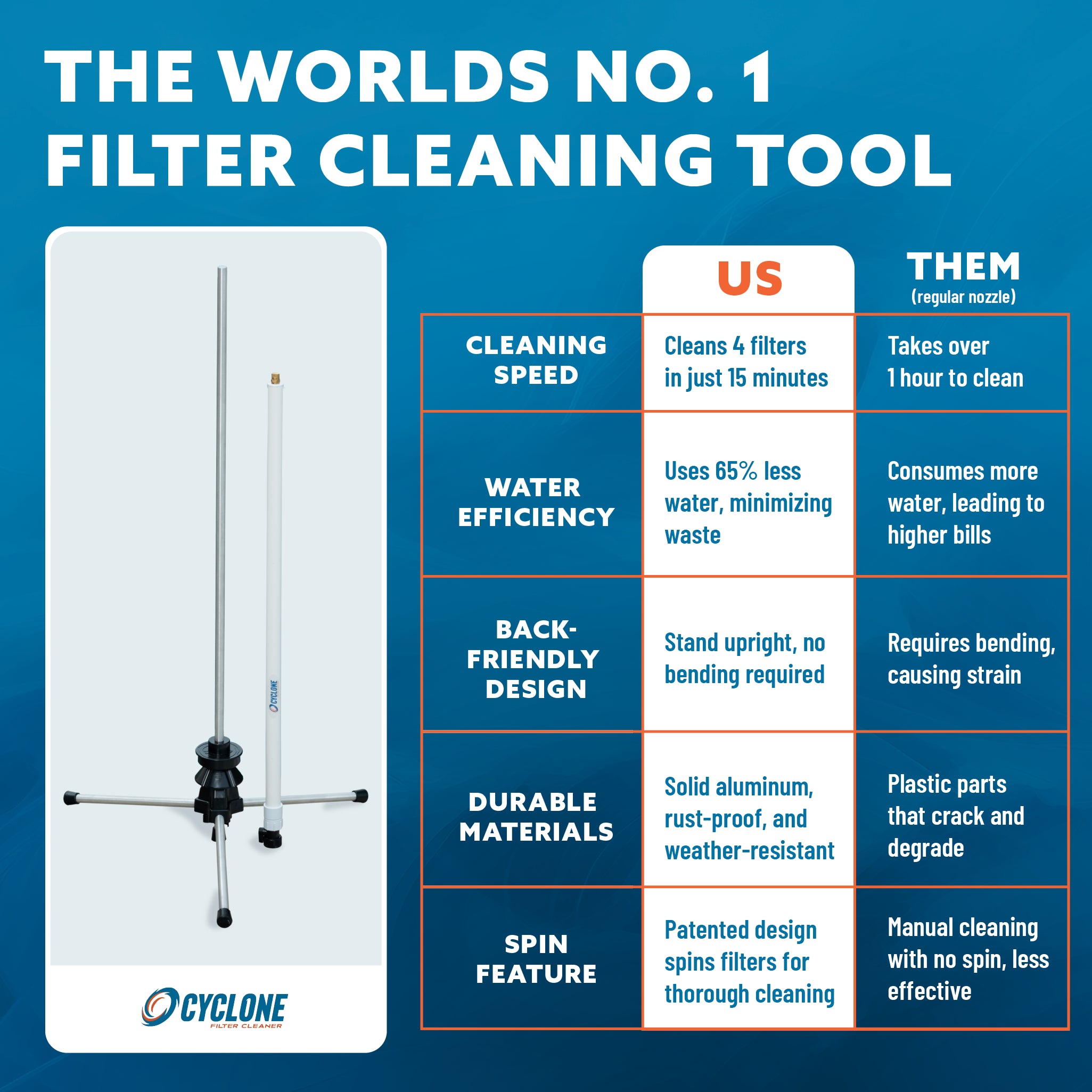 Cyclone Filter Cleaner Pro